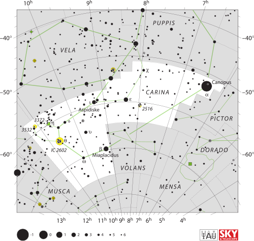 Iota Carinae